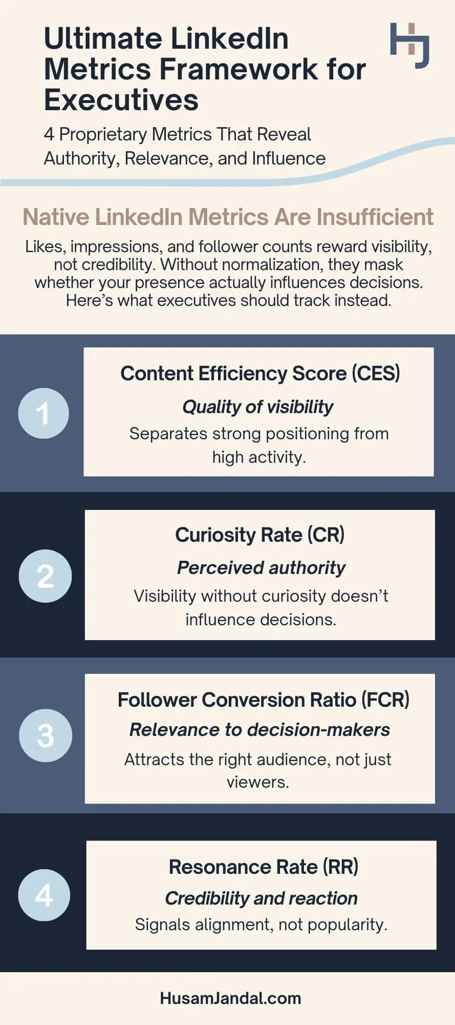 Infographic - The Ultimate Personal LinkedIn Metrics Framework for Execs