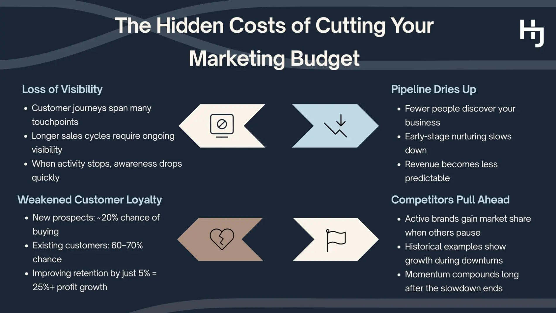 Infographic - Why Cutting Marketing Budgets Costs More Than You Think
