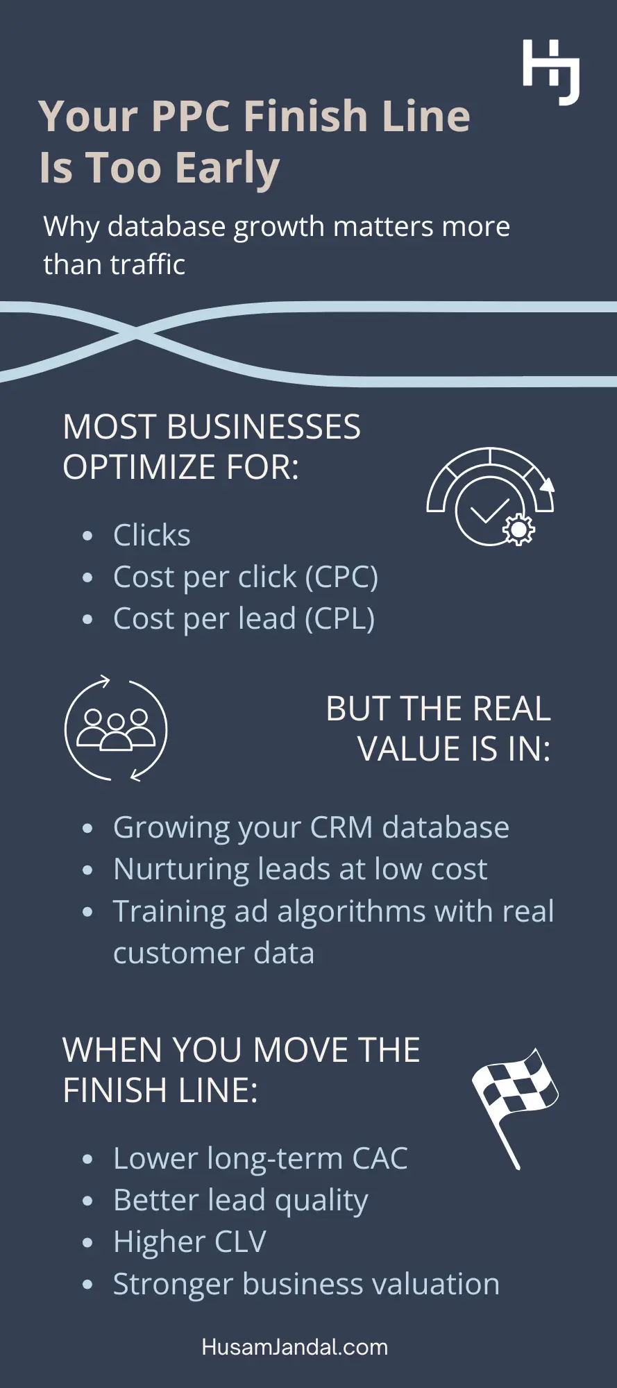 HJI Infographic Why Your PPC Lead Generation Needs a Better Finish Line